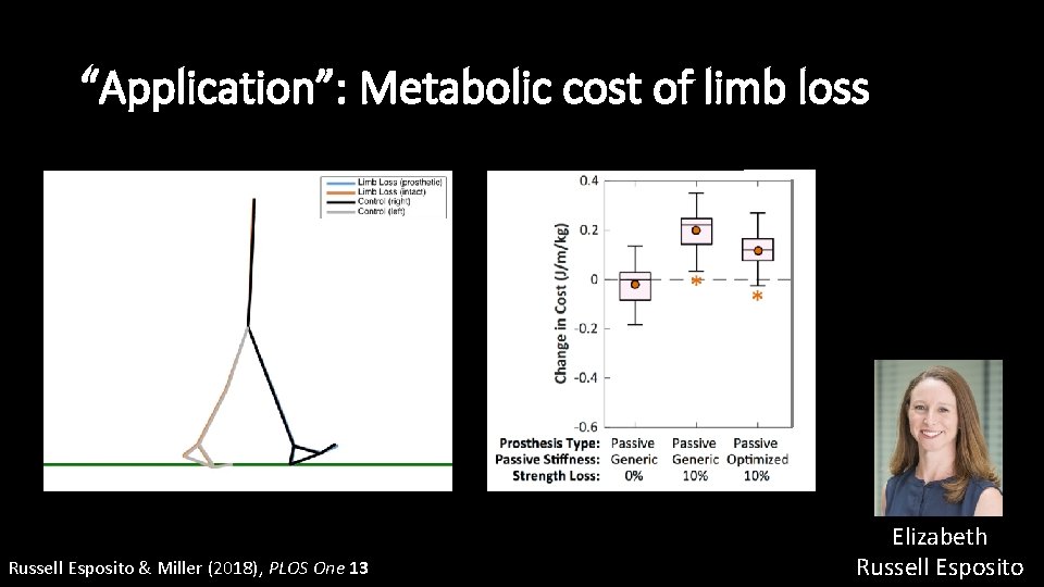 “Application”: Metabolic cost of limb loss Russell Esposito & Miller (2018), PLOS One 13