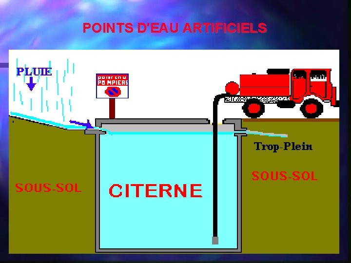 POINTS D'EAU ARTIFICIELS 