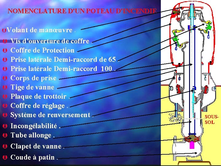 NOMENCLATURE D'UN POTEAU D'INCENDIE Volant de manœuvre. Vis d'ouverture de coffre. Coffre de Protection.