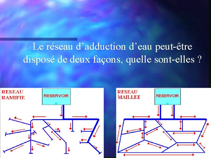 Le réseau d’adduction d’eau peut-être disposé de deux façons, quelle sont-elles ? 