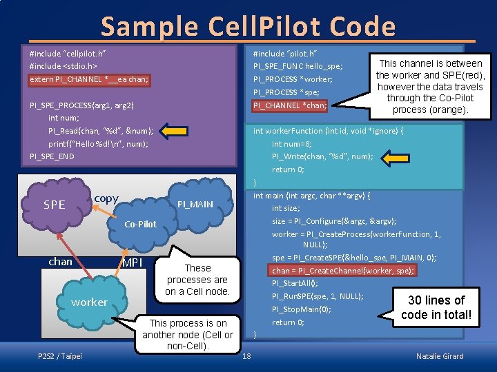 Sample Cell. Pilot Code #include “cellpilot. h” #include <stdio. h> extern PI_CHANNEL *__ea chan;