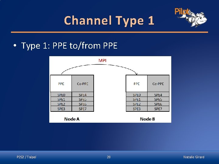 Channel Type 1 • Type 1: PPE to/from PPE P 2 S 2 /