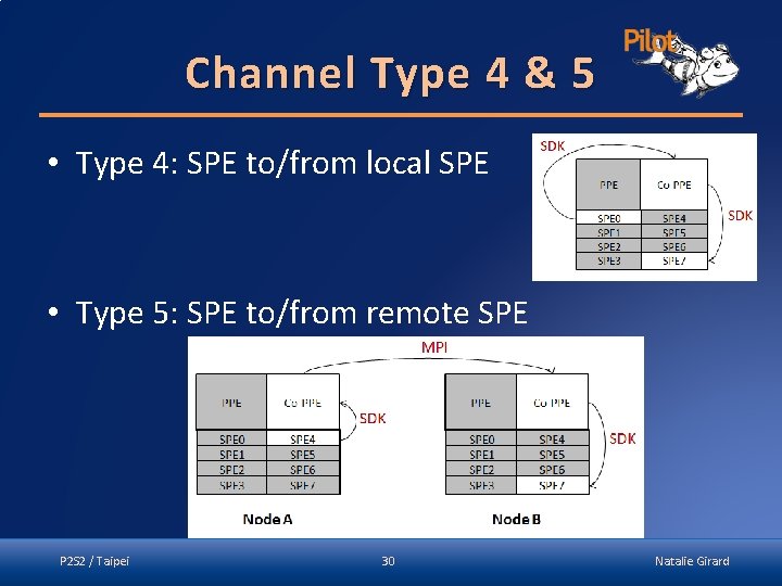 Channel Type 4 & 5 • Type 4: SPE to/from local SPE • Type