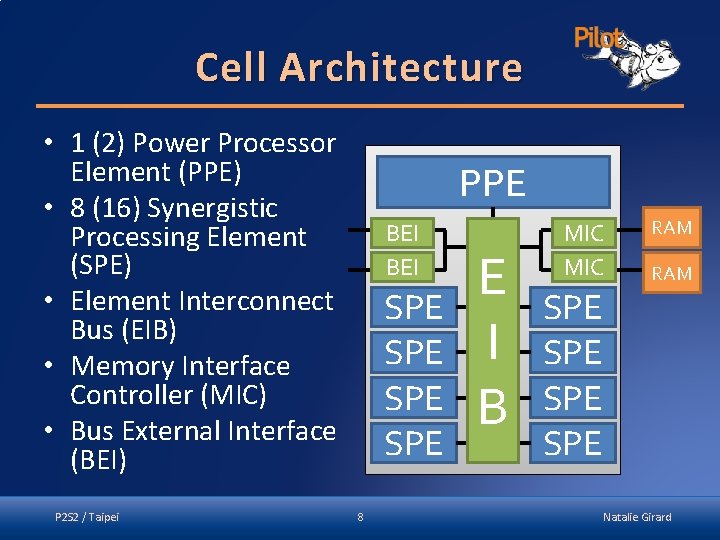 Cell Architecture • 1 (2) Power Processor Element (PPE) • 8 (16) Synergistic Processing