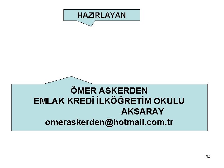 HAZIRLAYAN ÖMER ASKERDEN EMLAK KREDİ İLKÖĞRETİM OKULU AKSARAY omeraskerden@hotmail. com. tr 34 