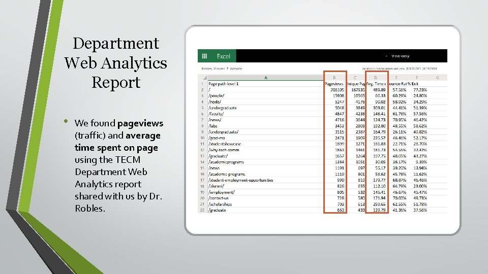 Department Web Analytics Report • We found pageviews (traffic) and average time spent on