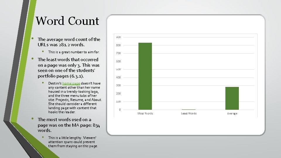 Word Count • The average word count of the URLs was 281. 2 words.