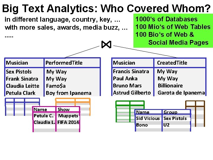 Big Text Analytics: Who Covered Whom? in different language, country, key, … with more Big Text Analytics: Who Covered Whom? in different language, country, key, … with more