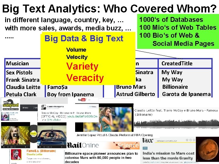 Big Text Analytics: Who Covered Whom? in different language, country, key, … with more Big Text Analytics: Who Covered Whom? in different language, country, key, … with more
