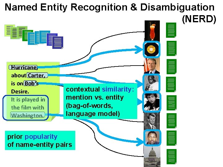 Named Entity Recognition & Disambiguation (NERD) Hurricane, about Carter, is on Bob‘s Desire. It Named Entity Recognition & Disambiguation (NERD) Hurricane, about Carter, is on Bob‘s Desire. It