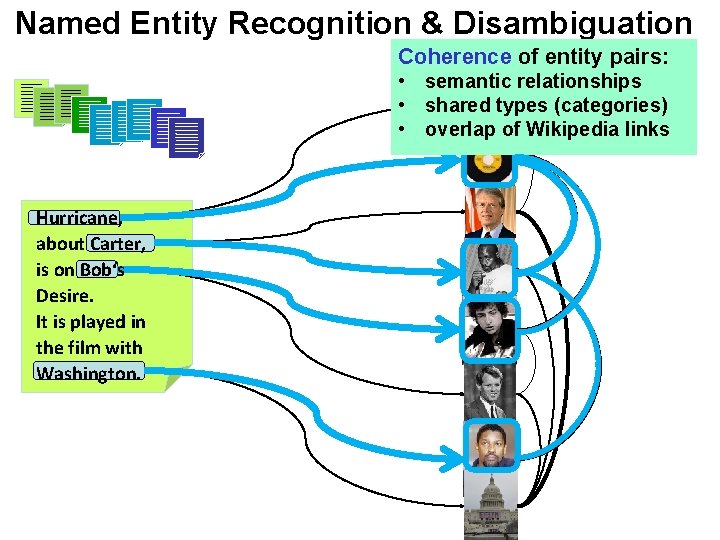 Named Entity Recognition & Disambiguation Coherence of entity pairs: (NERD) • semantic relationships • Named Entity Recognition & Disambiguation Coherence of entity pairs: (NERD) • semantic relationships •