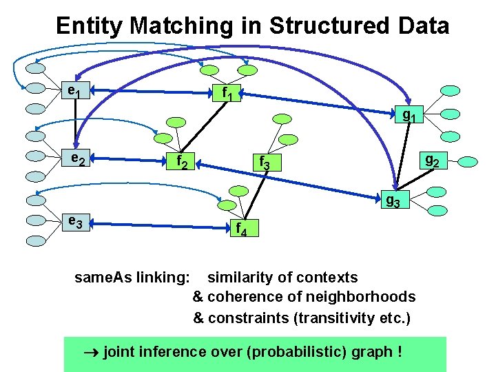 Entity Matching in Structured Data e 1 f 1 g 1 e 2 f Entity Matching in Structured Data e 1 f 1 g 1 e 2 f