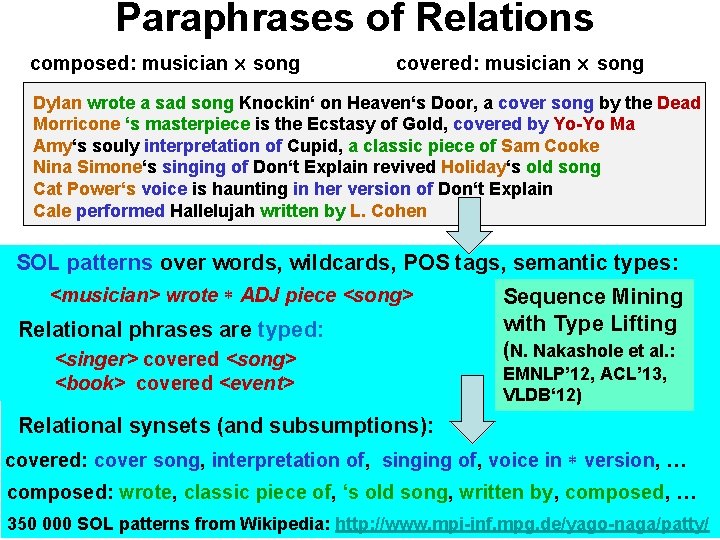 Paraphrases of Relations composed: musician song covered: musician song Dylan wrote a sad song Paraphrases of Relations composed: musician song covered: musician song Dylan wrote a sad song