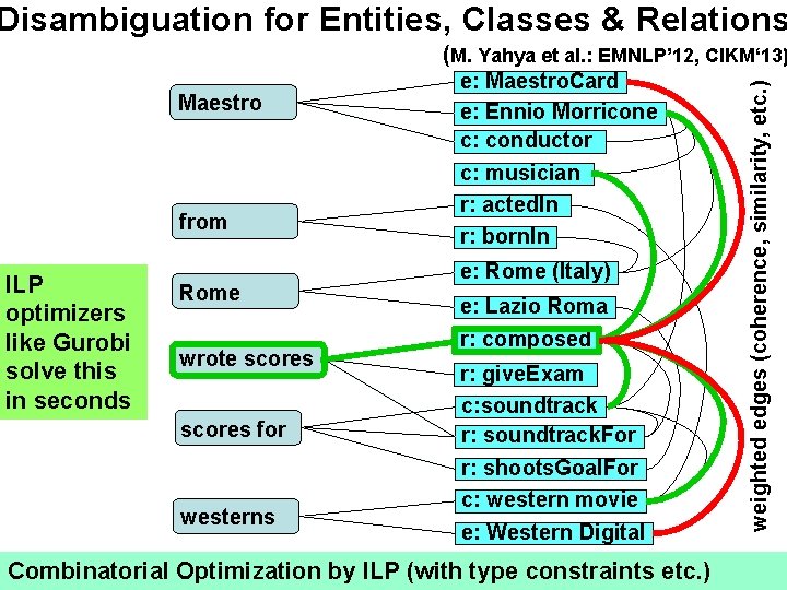Disambiguation for Entities, Classes & Relations Maestro from ILP optimizers like Gurobi solve this Disambiguation for Entities, Classes & Relations Maestro from ILP optimizers like Gurobi solve this