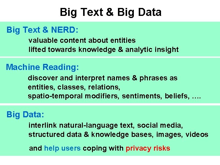 Big Text & Big Data Big Text & NERD: valuable content about entities lifted Big Text & Big Data Big Text & NERD: valuable content about entities lifted