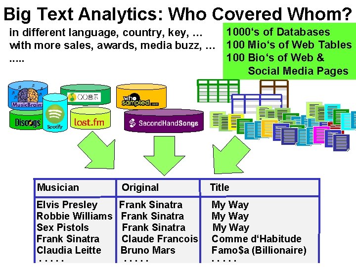 Big Text Analytics: Who Covered Whom? 1000‘s of Databases in different language, country, key, Big Text Analytics: Who Covered Whom? 1000‘s of Databases in different language, country, key,
