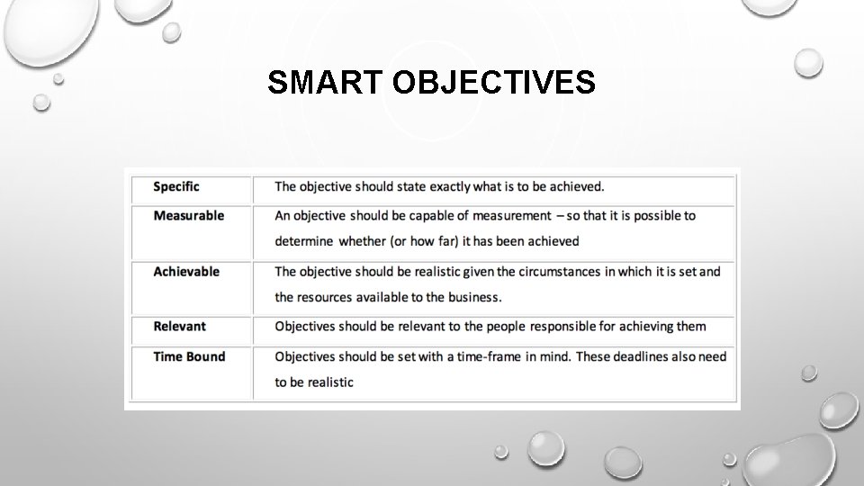 SMART OBJECTIVES 