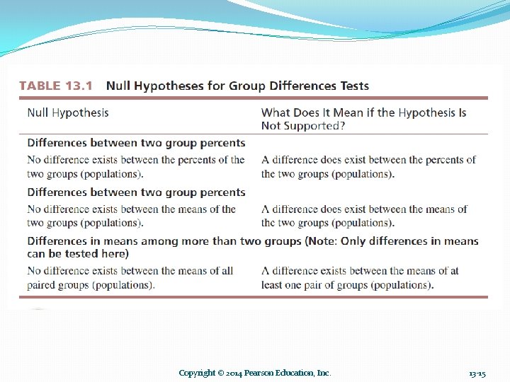 Copyright © 2014 Pearson Education, Inc. 13 -15 