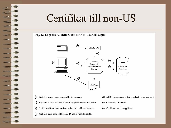 Certifikat till non-US 