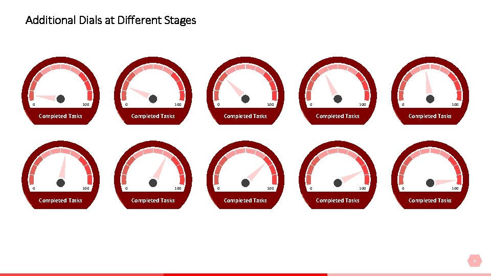 Additional Dials at Different Stages 0 100 0 Completed Tasks 0 100 Completed Tasks