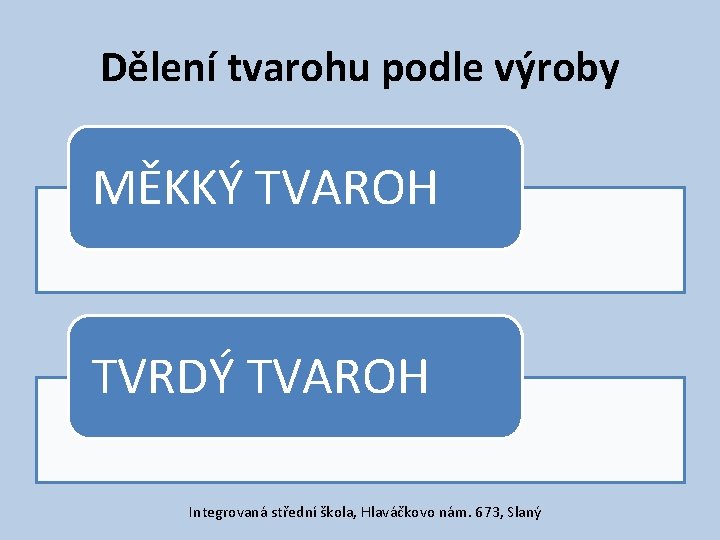 Dělení tvarohu podle výroby MĚKKÝ TVAROH TVRDÝ TVAROH Integrovaná střední škola, Hlaváčkovo nám. 673,