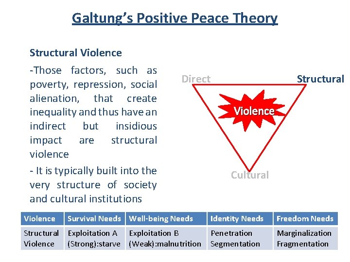 Galtung’s Positive Peace Theory Structural Violence -Those factors, such as poverty, repression, social alienation,