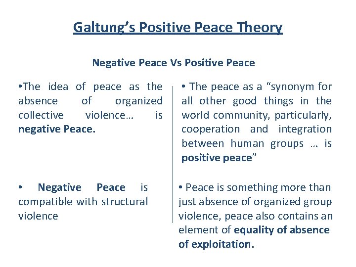 Galtung’s Positive Peace Theory Negative Peace Vs Positive Peace • The idea of peace