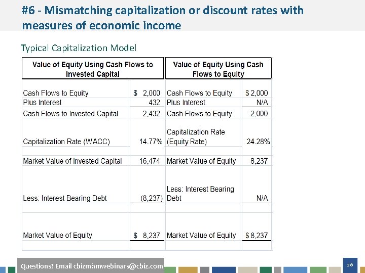 #6 - Mismatching capitalization or discount rates with measures of economic income Typical Capitalization