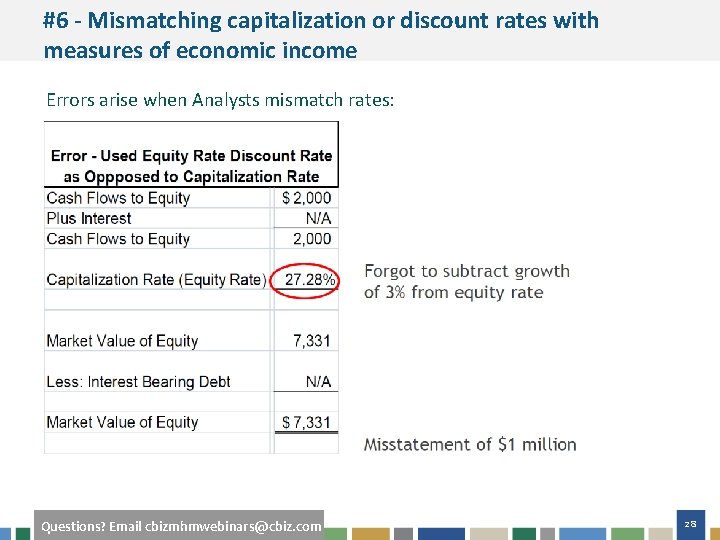 #6 - Mismatching capitalization or discount rates with measures of economic income Errors arise