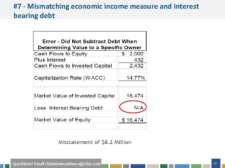 #7 - Mismatching economic income measure and interest bearing debt Questions? Email cbizmhmwebinars@cbiz. com