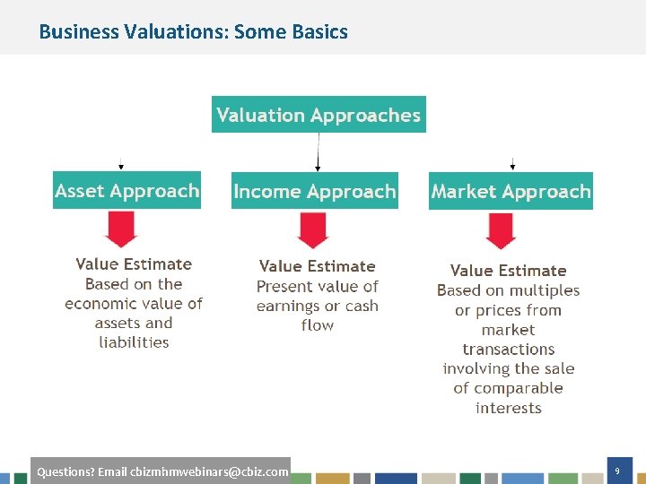 Business Valuations: Some Basics Questions? Email cbizmhmwebinars@cbiz. com 9 