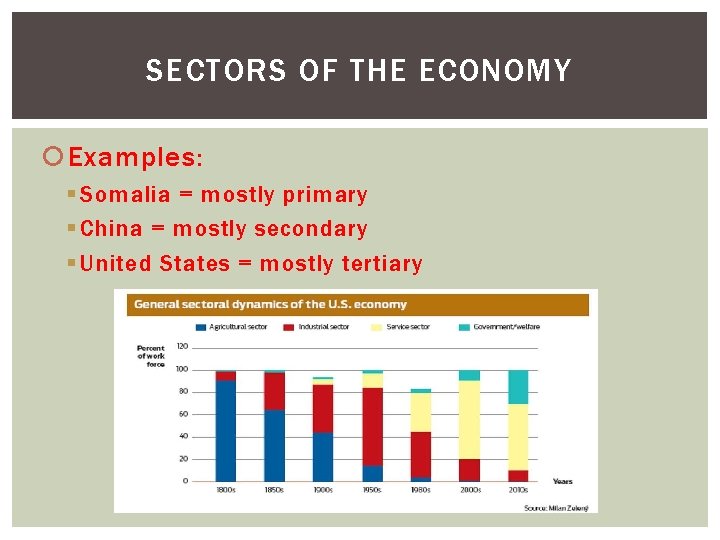 SECTORS OF THE ECONOMY Examples: § Somalia = mostly primary § China = mostly