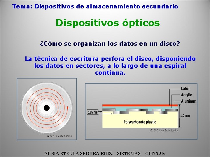 Tema: Dispositivos de almacenamiento secundario Dispositivos ópticos ¿Cómo se organizan los datos en un