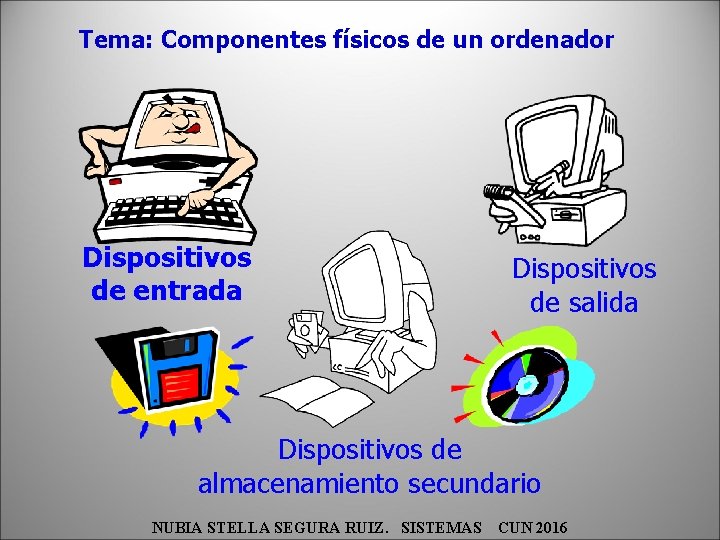 Tema: Componentes físicos de un ordenador Dispositivos de entrada Dispositivos de salida Dispositivos de