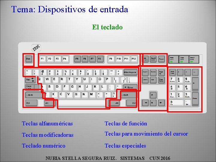 Tema: Dispositivos de entrada El teclado Teclas alfanuméricas Teclas de función Teclas modificadoras Teclas