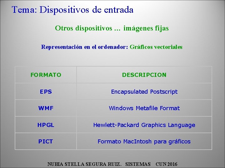 Tema: Dispositivos de entrada Otros dispositivos … imágenes fijas Representación en el ordenador: Gráficos