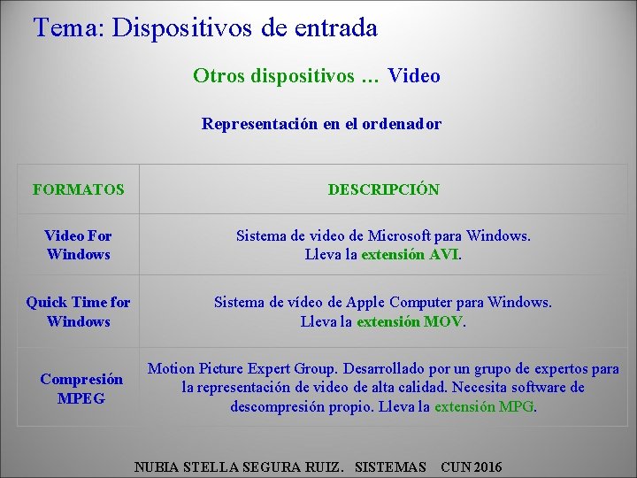 Tema: Dispositivos de entrada Otros dispositivos … Video Representación en el ordenador FORMATOS DESCRIPCIÓN