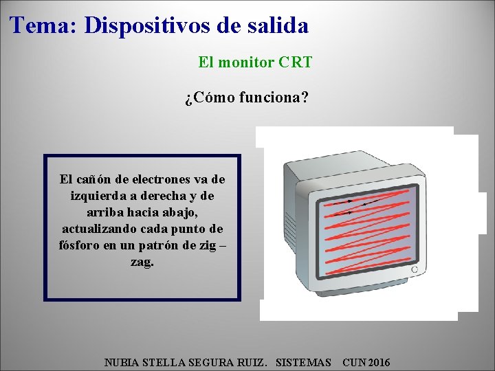 Tema: Dispositivos de salida El monitor CRT ¿Cómo funciona? El cañón de electrones va