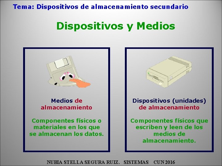 Tema: Dispositivos de almacenamiento secundario Dispositivos y Medios de almacenamiento Dispositivos (unidades) de almacenamiento