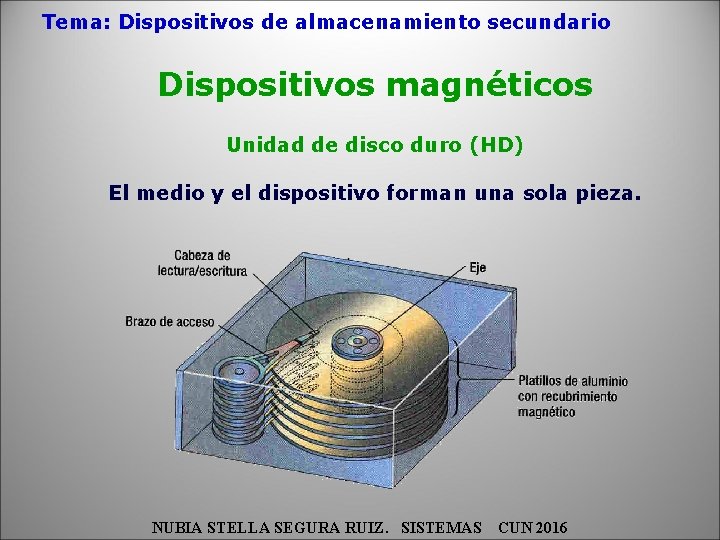 Tema: Dispositivos de almacenamiento secundario Dispositivos magnéticos Unidad de disco duro (HD) El medio
