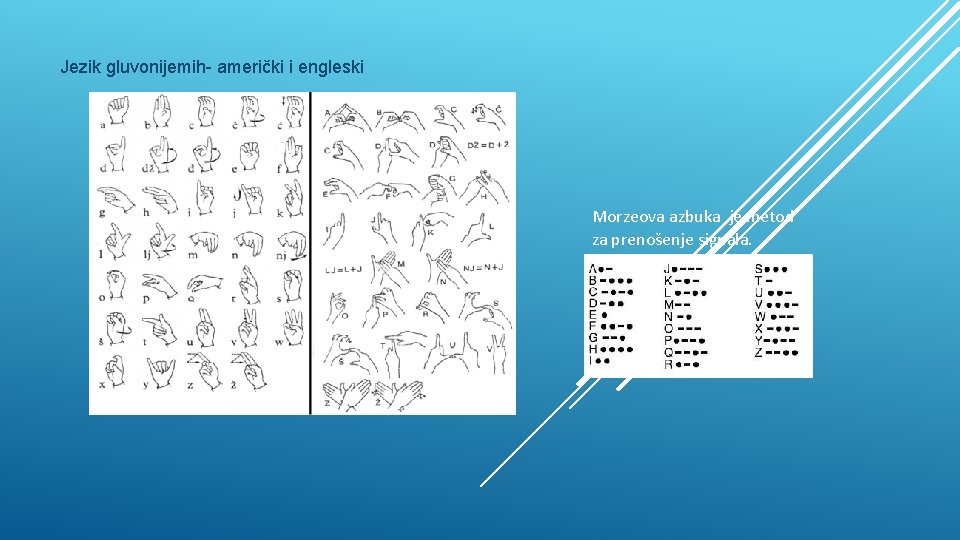 Jezik gluvonijemih- američki i engleski Morzeova azbuka je metod za prenošenje signala. 