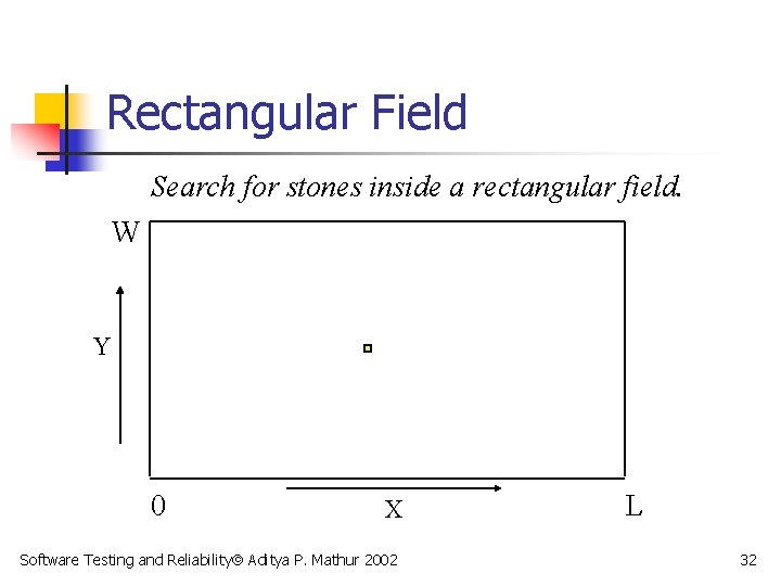 Rectangular Field Search for stones inside a rectangular field. W Y 0 X Software