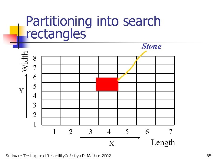 Partitioning into search rectangles Width Stone Y 8 7 6 5 4 3 2