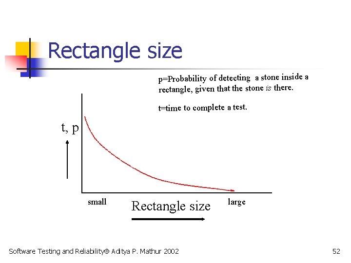 Rectangle size p=Probability of detecting a stone inside a rectangle, given that the stone