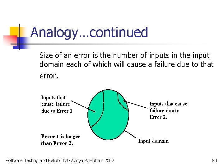 Analogy…continued Size of an error is the number of inputs in the input domain
