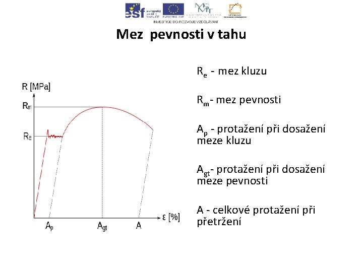 Mez pevnosti v tahu Re - mez kluzu Rm- mez pevnosti Ap - protažení