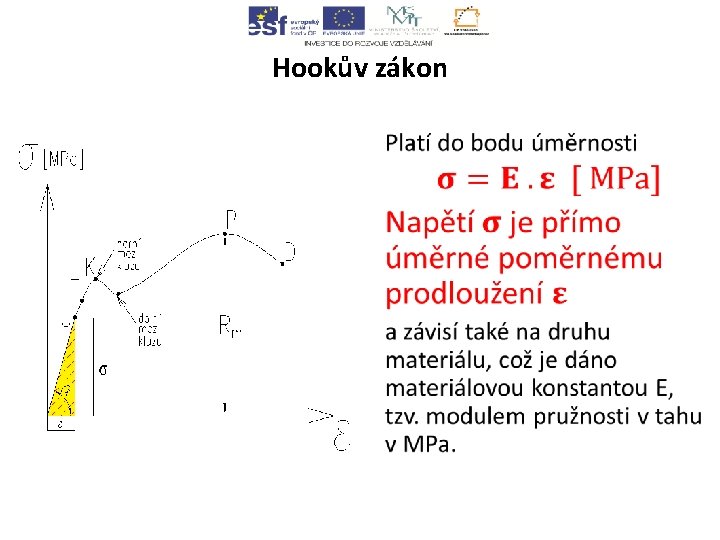 Hookův zákon • 