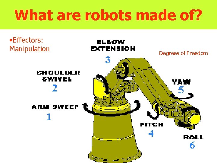 What are robots made of? • Effectors: Manipulation Degrees of Freedom 