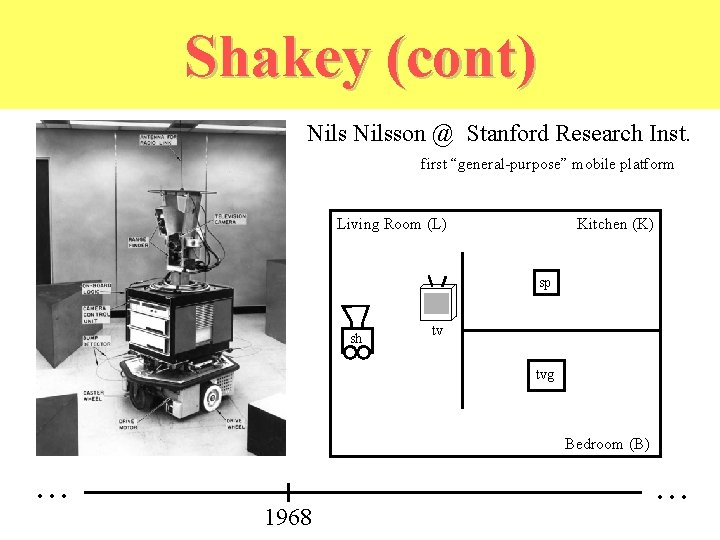 Shakey (cont) Nilsson @ Stanford Research Inst. first “general-purpose” mobile platform Living Room (L)