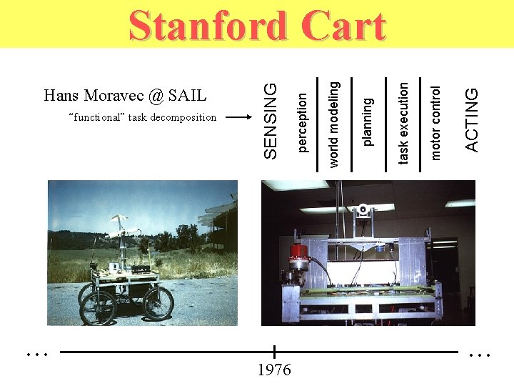 . . . 1976 ACTING motor control task execution planning world modeling “functional” task